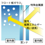 窓ンナの機能2