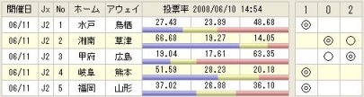 340minitotoA購入予想