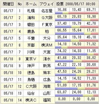 335toto��ɼΨ4