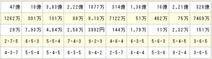 338BIG買い目2