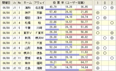 339toto購入予想