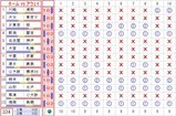 334toto購入結果