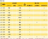 332toto���������Х�