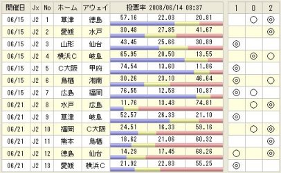 341toto購入予想