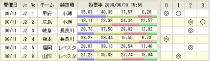 340totoGOAL3購入予想