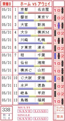 338toto購入予想