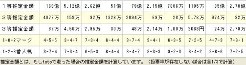 338BIG買い目