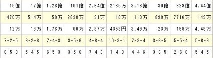 339BIG買い目4