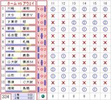 334toto購入結果2