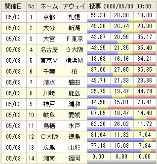 332toto投票率2