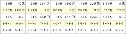 338BIG買い目3