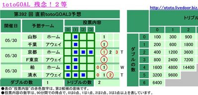 ��������392 �� ľ���������GOAL3ͽ��