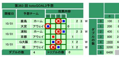 �ޥ��totoGOAL2��������