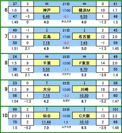��428 ��toto���參���ɰ��� B  �����å������ VS ���ͣơ��ޥ�Υ�
����ե�å������� VS ̾�Ų������ѥ�
���������� VS �ƣ����
��ʬ�ȥ�ˡ��� VS ���ե��󥿡���
�٥��륿���� VS ����å����

