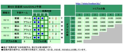 ��423 ��ľ�� �������GOAL3ͽ�ۡʥޥ����