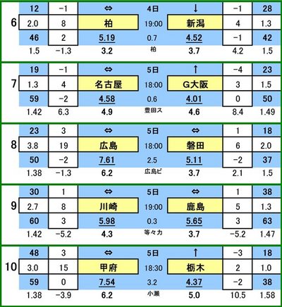 第400 回toto対戦カード一覧 B