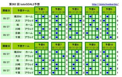 ��362 totoGOAL3ͽ��