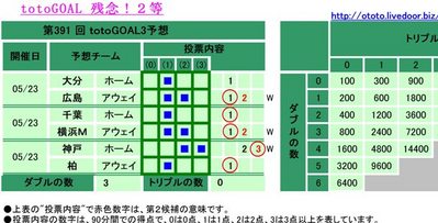��������391 �� �������GOAL3ͽ��