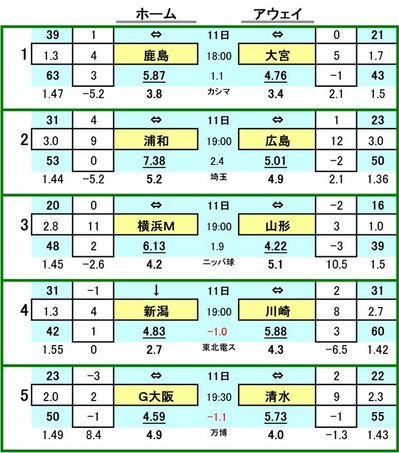 第402 回toto対戦カード一覧 A