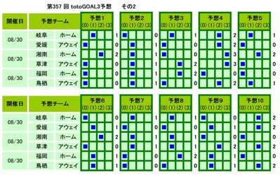 ��357 �� �������GOAL3ͽ��