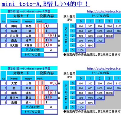 �ˤ�����385 �󥷡�����å�mini �������ͽ��