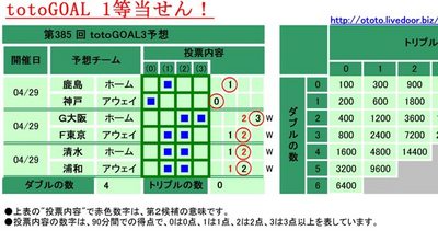 ��������385 �� �������GOAL3ͽ��