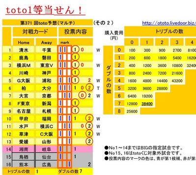 �ޥ��toto_2_081130������