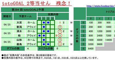 ��������384 �� �������GOAL3ͽ��