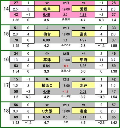 第402 回toto対象外カード一覧