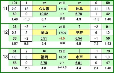 ��428 ��toto���參���ɰ��� C  ����å���� VS �ƣô���
�ե��������β��� VS ������ե��������
���ӥ���ʡ�� VS ��ͥۡ��꡼�ۥå�
