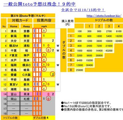 9Ū����379 ��������ͽ�ۡʥޥ���ˤˤĤ���