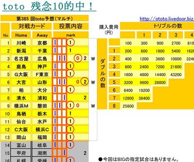 �ˤ�����385 ��������ͽ�ۡʥޥ����