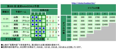 ��430 �� ľ���������GOAL3ͽ��