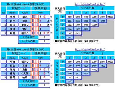 第425 回mini toto予想(マルチ)