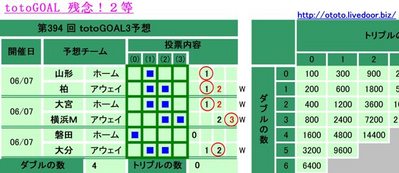 ��������394 �� �������GOAL3ͽ��