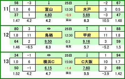 第426 回toto対戦カード一覧 C カターレ富山 VS 水戸ホーリーホック
サガン鳥栖 VS ヴァンフォーレ甲府
横浜FC VS セレッソ大阪