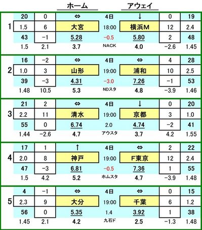 第400 回toto対戦カード一覧 A