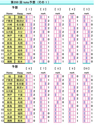 第350回toto予想