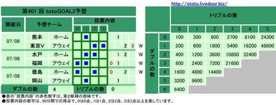 第401 回 totoGOAL3予想
