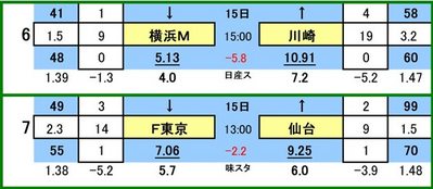 ��427 ��toto�оݳ������ɰ���   ���ͣơ��ޥ�Υ� VS ���ե��󥿡���
�ƣ���� VS �٥��륿����