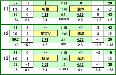 第402 回toto対戦カード一覧 C