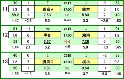 ��428 ��toto���參���ɰ��� C  ���������ǥ� VS �����å�����
������ե�������� VS ����٥�ޡ���
���ͣƣ� VS ����SC
