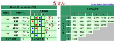 ��367 ��������GOAL3ͽ��������
