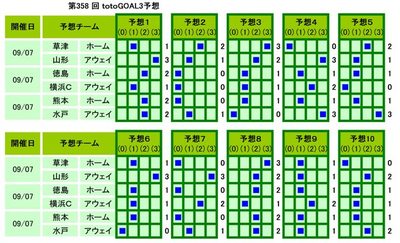 ��358 �� �������GOAL3ͽ��