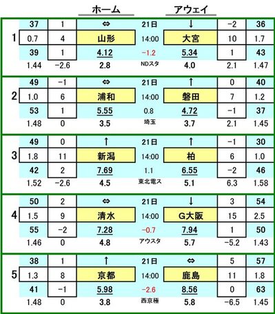 ��428 ��toto���參���ɰ��� A  ���ƥǥ������� VS ��ܥ���ǥ�������
���¥�å� VS ����ӥ�����
����ӥ�å������� VS ��쥤����
���奨���ѥ륹 VS ��������
���ԥ��� VS ���祢��ȥ顼��
