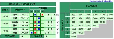 ��365 ��������GOAL3ͽ�ۡʥޥ����