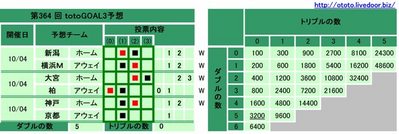 ��364 ��������GOAL3ͽ�ۡʥޥ��)