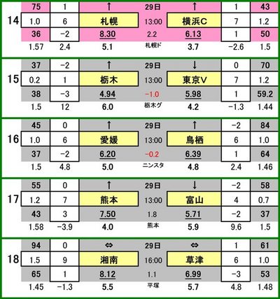 ��428 ��toto�оݳ������ɰ���  ���󥵥ɡ��컥�� VS ���ͣƣ�
����SC VS ���������ǥ�
��ɲ�ƣ� VS ������Ļ��
�����å����� VS ���������ٻ�
����٥�ޡ��� VS ����������
