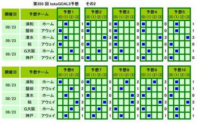��355 �� totoGOAL3ͽ��(���Σ�)