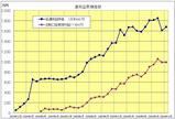 12/31現在